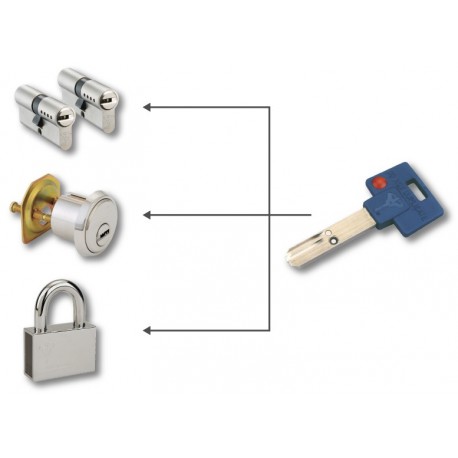 Zjednotenie vložiek Mul-T-Lock na spoločný kľúč